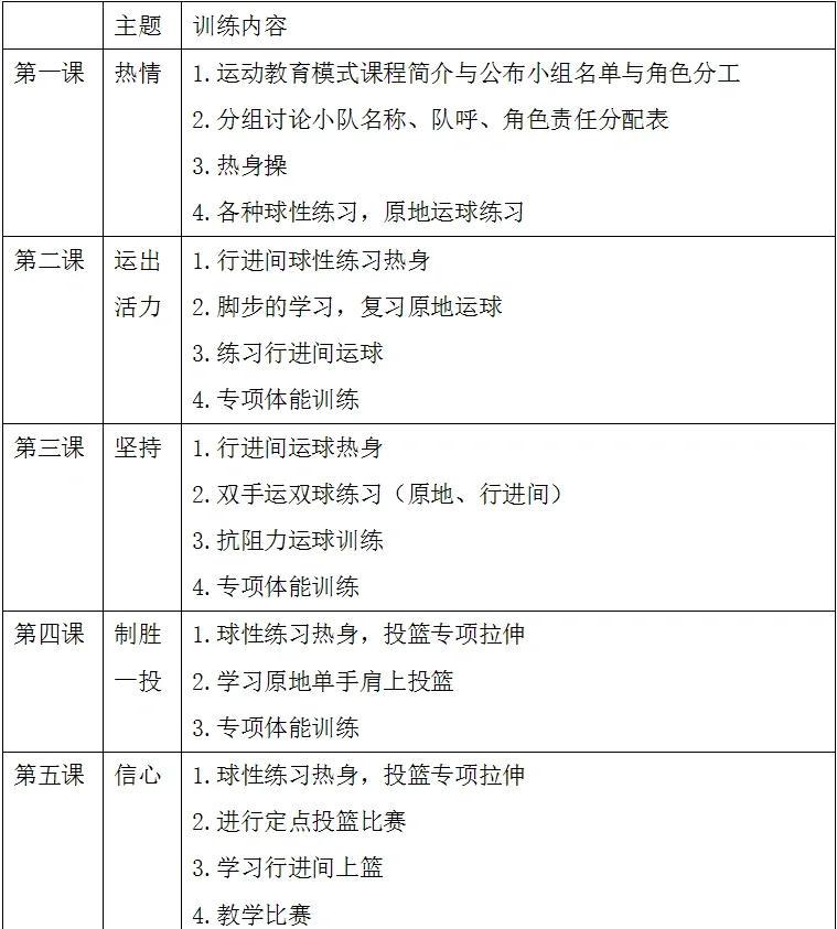 初中生如何通过篮球训练促进身高发育